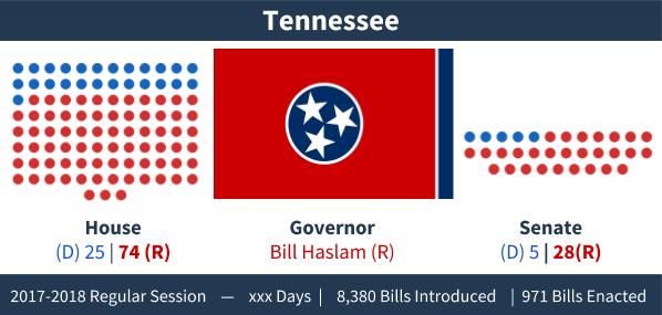 Tennessee - Adjournment Graphic (Correct One)